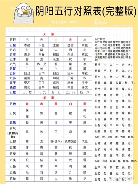 國家五行|世界各国五行属性对照表,最全五行对照表